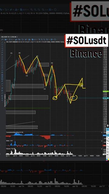 Солана идея в шорт  Но может быть и коррекция  16.08.2022 смотреть онлайн