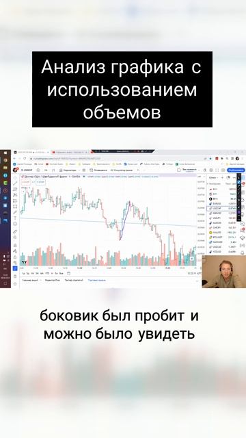 Анализ графика с использованием объемов