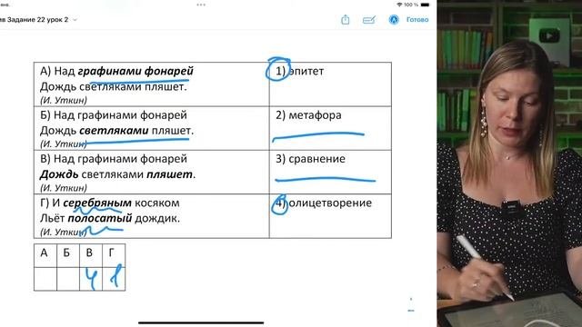 Задание 22 ЕГЭ Русский язык. Практика