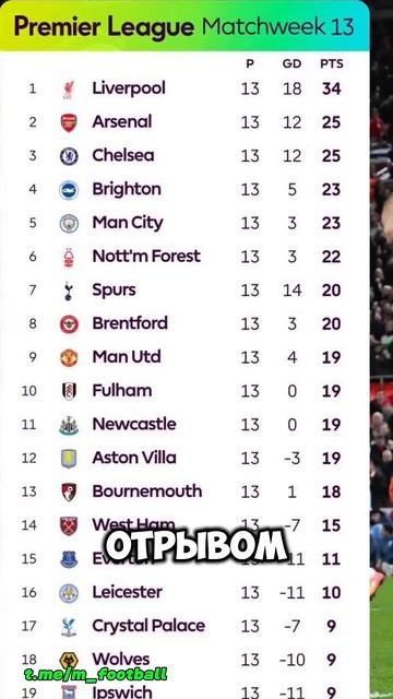 Арне Слот лучший тренер прямо сейчас? #футбол #ливерпу смотреть онлайн