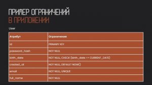 Ограничения в базе данных