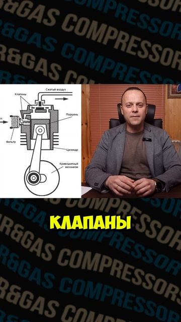 Что такое компрессор по ГОСТ 28567-90 смотреть онлайн