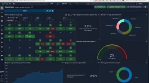 Результаты Торгового Робота (Январь 2024)