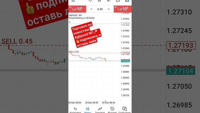 #gbpusd #forex #top #subscribe #like #news #подпишись #новости #british #топ #л