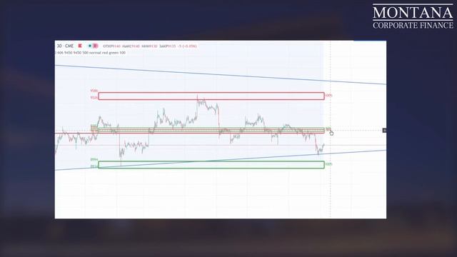 Montana Corporate Finance отзывы | Монтана финанс отзывы - Обзор и анализ рынка криптовалют. смотреть онлайн