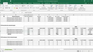 Как рассчитать амортизацию в эксель