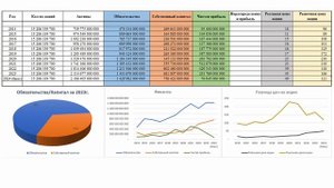 Настоящая цена акции НОРНИКЕЛЬ, прогноз на 2025 год