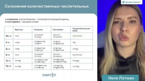 Склонение числительных | Русский язык с Нелей Лотман |