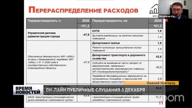 Публичные онлайн слушания по проекту бюджета Нижнего