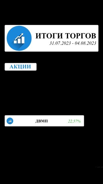 Биржевая торговля 2 #акции #инвестиции #shorts