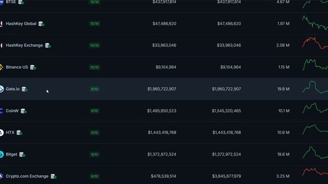 ТОП крипто Бирж на 2024 2025гг смотреть онлайн