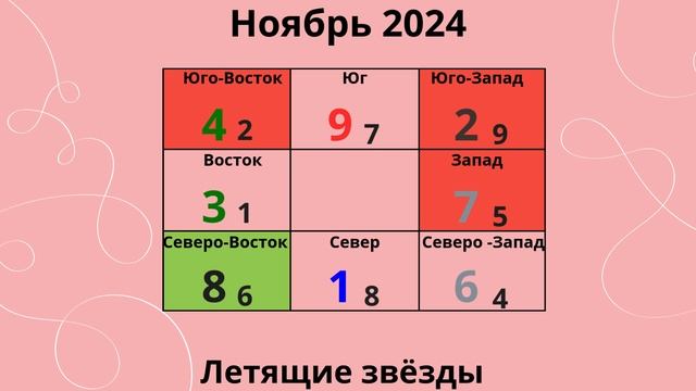 Летящие звёзды на ноябрь 2024 года