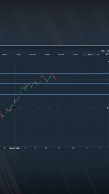 Обзор Московской биржи на 14 марта 2024 года смотреть онлайн