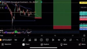 Рынок оживился🔥Потенциальный рост!🔥Технический анализ биткоина
