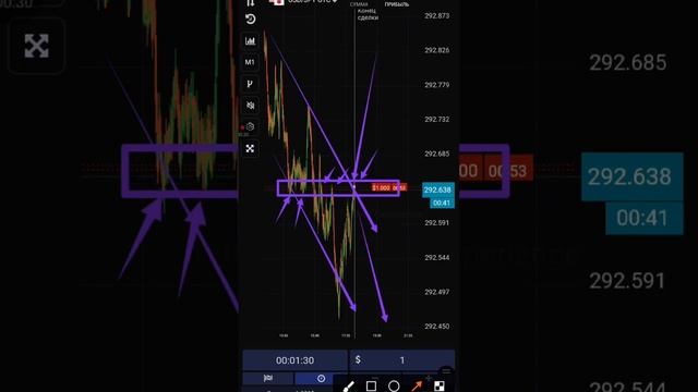 В минус 1 пункт.Стратегия для бинарных опционов UTE LIMITED смотреть онлайн
