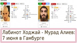 7 ИЮНЯ БОЙ ЗА ТИТУЛ ЧЕМПИОНА ЕВРОПЫ В ТЯЖЕЛОМ ВЕСЕ
