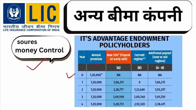 LIC new plan surrender value | LIC introduce new plan 1 oct 2024 | special surrender value смотреть онлайн