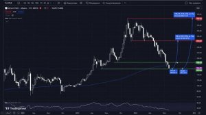 Лучшие АКЦИИ недели 05.08.2024-09.08.2024 / Банки в выигрыше
