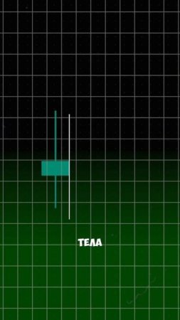 ❗️Шпаргалка в шапки профиля📚#crypto#patterns #трейдинг #тре