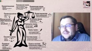 Вся Теория государства и права