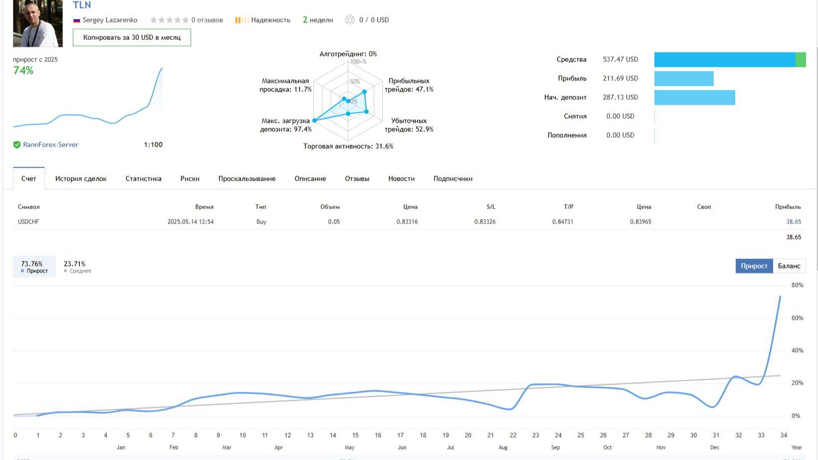 Один хороший день, два хороших трейда. Пробой и Ложный пробой