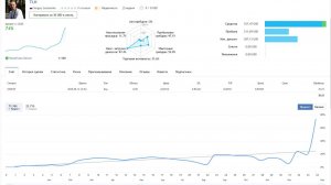 Один хороший день, два хороших трейда. Пробой и Ложный пробой
