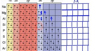 Основное и возбуждённое состояние атома. ЕГЭ химия