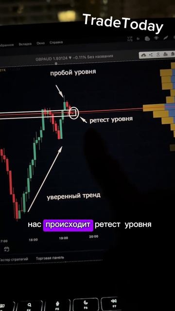 Стратегия на РЕТЕСТ УРОВНЯ / обучение трейдингу #обуч? смотреть онлайн