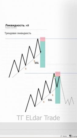 Трендовая ликвидность