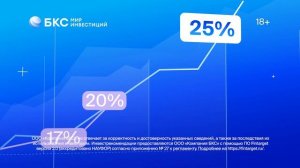 БКС - На поле инвестиций. Ролик Скорость