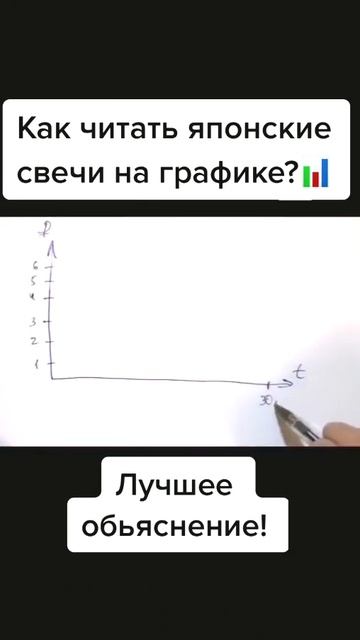 Как читать японские свечи в трейдинге? Лучшее объясне? смотреть онлайн