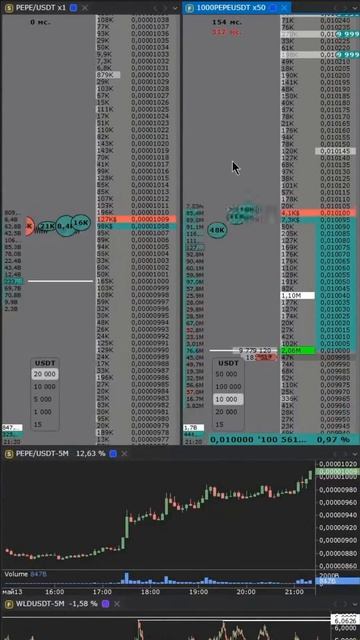 ПРОБОЙ И НОЖ ПО PEPE +7056$ | ОБУЧЕНИЕ СКАЛЬПИНГУ #скальпинг #trading