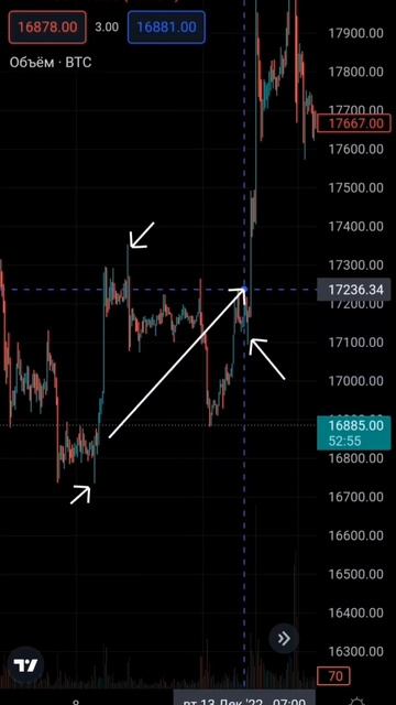 Эта торговая система сделает вас богатым#shorts #трейдин? смотреть онлайн
