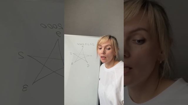 Если у твоего мужчины в дате рождения есть 3, 12, 21, 30 смотреть онлайн