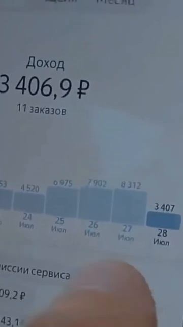 Время проведённое на линии #заказы #automobile #taxidermist #зако? смотреть онлайн