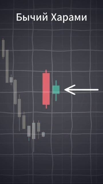 Бесплатные сигналы по ссылке в профиле 🌸🌸 #инвестиц? смотреть онлайн