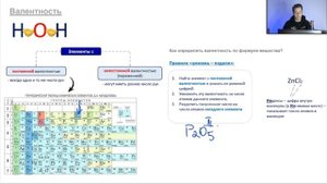 ВАЛЕНТНОСТЬ за 5 минут | Химия 8 класс