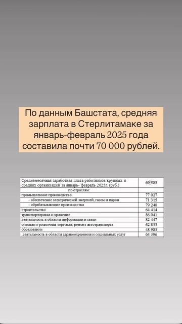 7️⃣0️⃣0️⃣0️⃣0️⃣₽ - средняя зарплата в Стерлитамак? смотреть онлайн