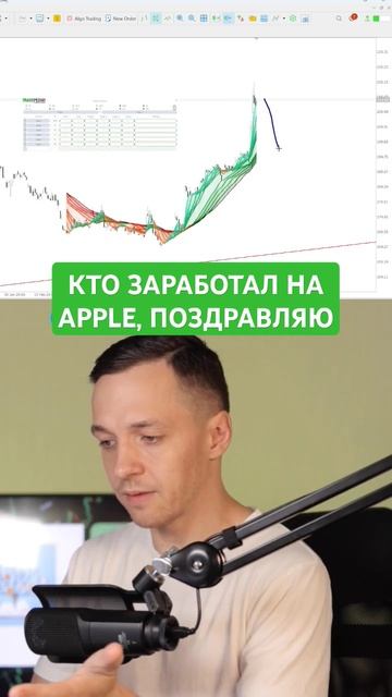 Акции APPLE летят из-за ИИ #трейдинг смотреть онлайн