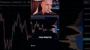 Боковые объемы индикатор