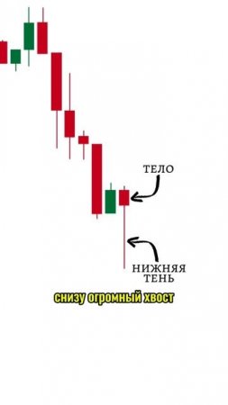 Трейдинг Обучение Паттерны Технический Анализ Фигуры
