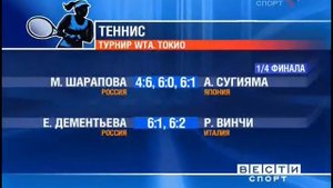 Вести Спорт (Спорт,02.02.2007)