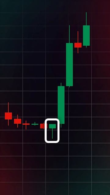 Свечной анализ. Эта свеча приносит успех. #trading #trade #patter смотреть онлайн