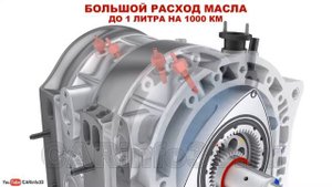 Роторный ДВС. Плюсы, минусы и перспективы двигателя. 3D анимация