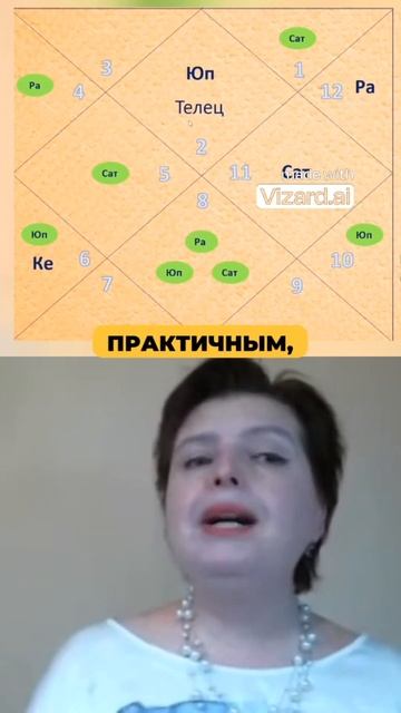 ♉ ТЕЛЕЦ и его шикарные возможности ЗАРАБОТАТЬ в 2024 25г?