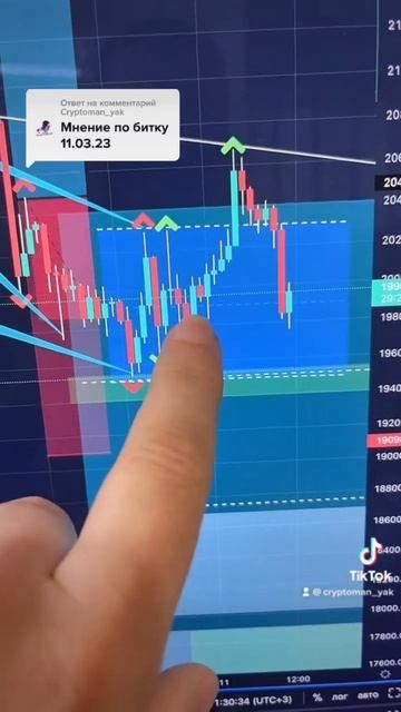 Мнение по битку 11.03.23 (биткоин прогноз) смотреть онлайн