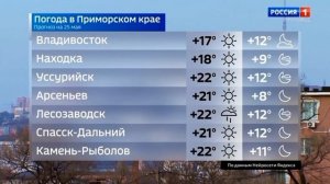 Погода в Приморском крае (Прогноз на 25.05.24, Россия 1 (ГТР