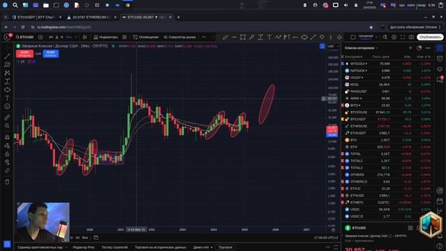 ETC прогноз Ethereum classic технический анализ Эфириум класси