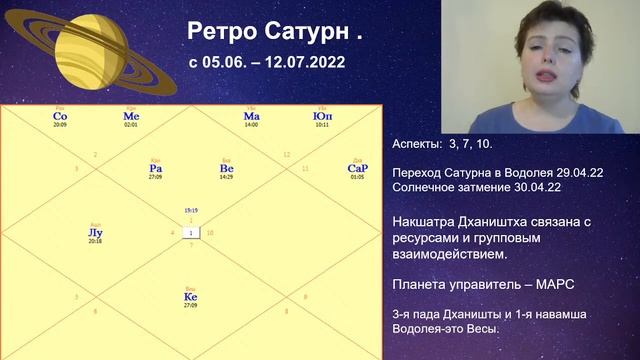 Прогноз всем знакам | Что несет ретроградный Сатурн в ?
