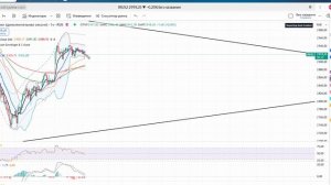 Будет ли дальнейшее падение рынка? Крупняк в ожидании 15 мая #инвестиции #трейдинг #фондовыйрынок